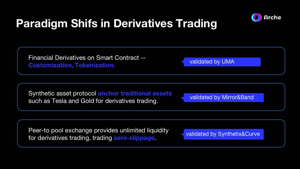 DeFi 新边界：自定义衍生品会是 DeFi 下个趋势吗？