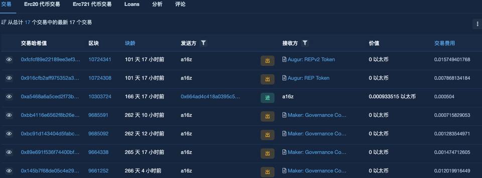 DeFi 巨鲸都在布局什么？一览 a16z、Polychain 与 Vitalik Buterin 持仓现状