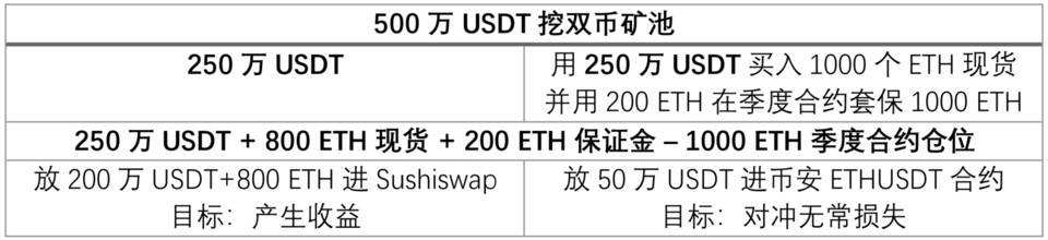 DeFi 大潮下，加密金融机构应如何稳健掘金？