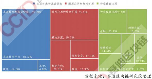 产业区块链：未来已来