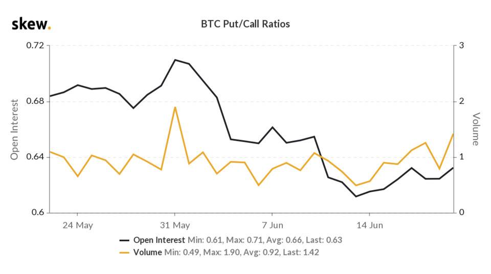 skew_btc_putcall_ratios (1).png