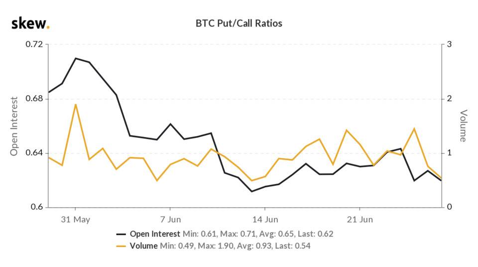 skew_btc_putcall_ratios (1).png