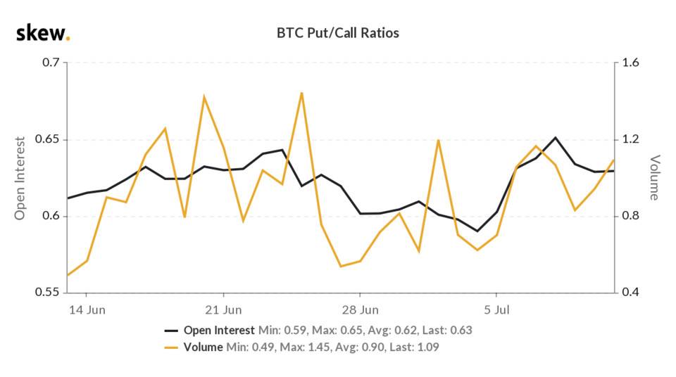 skew_btc_putcall_ratios (1).png