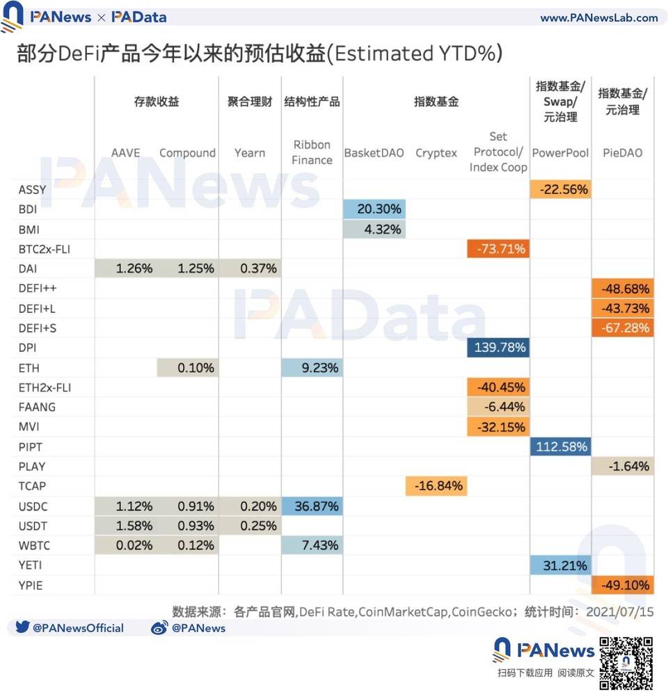 图解 DeFi 衍生品发展：产品形态不断丰富，日交易量仅 5.8 亿美元