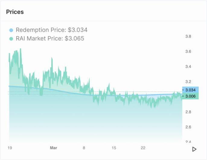 深入解析 Reflexer 稳定机制：如何将 PID 控制理论应用于加密货币？