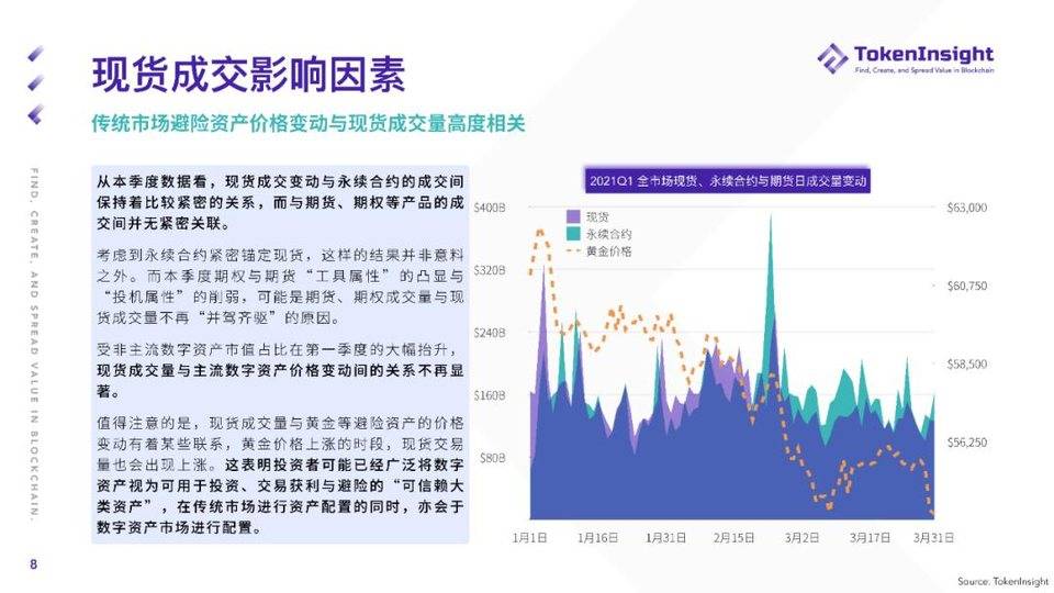 TI 研报 | 2021 Q1 现货市场研究报告