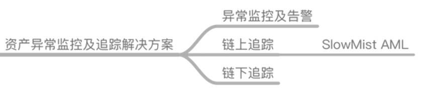 慢雾上线加密资产安全解决方案，涵盖热资产、冷资产、DeFi 与资产异常监控等