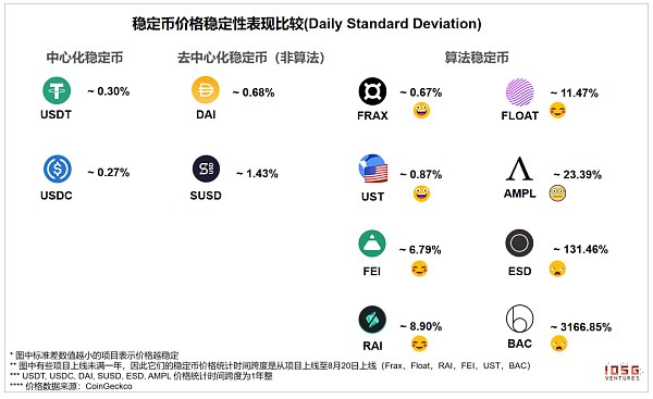 算法稳定币：去中心化央行的货币实验