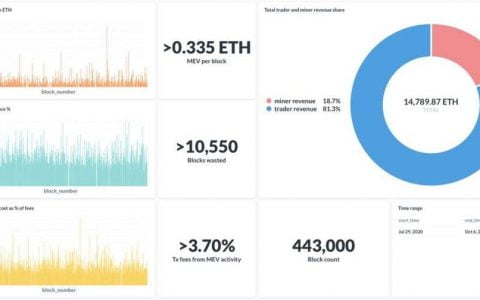 如何缓解以太坊 MEV 危机？了解 Flashbots 两款产品工作原理
