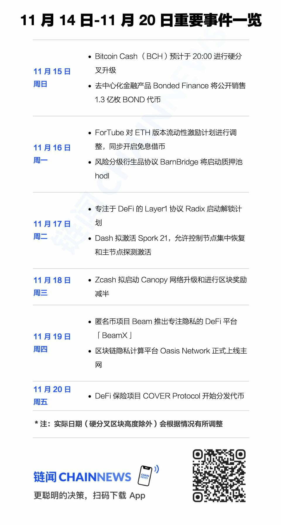 链闻周末荐读｜反思以太坊 Infura 瘫痪，解读 DAO 热潮中的 Snapshot