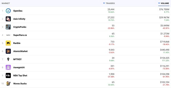 为什么NFT会是新型的社交网络？