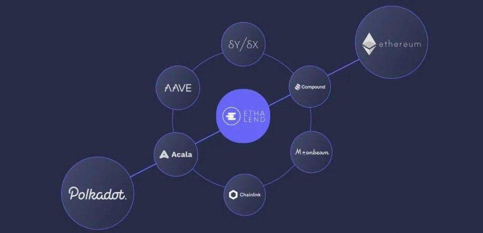 波卡生态迎来可组合 DeFi 收益优化器：ETHA Lend