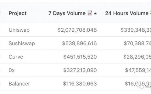 去中心化交易所之争，Sushiswap 还有哪些可能性？