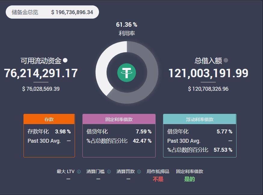 五分钟了解 Aave、YIELD 和 MFT 的固定利率借贷模式