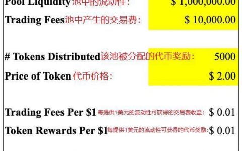 如何在以太坊与 Polygon 上捕获最佳稳定币收益？这些策略了解一下