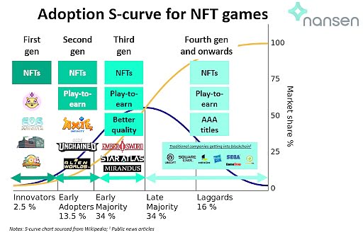 Axie Infinity GameFi的未来？