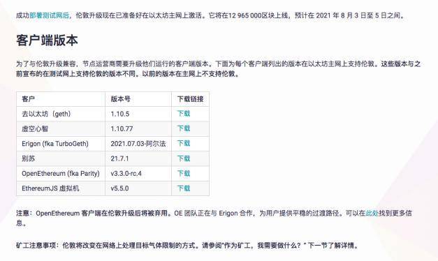 以太坊伦敦升级倒计时：市场表现低迷，ETH 回流链上