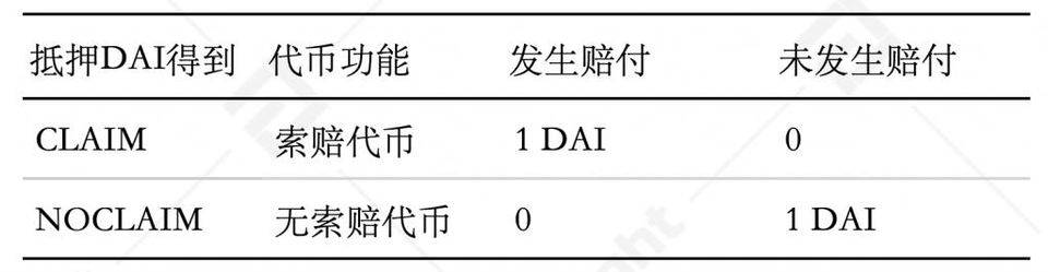 DeFi 保险：投保还是投资？ | TokenInsight