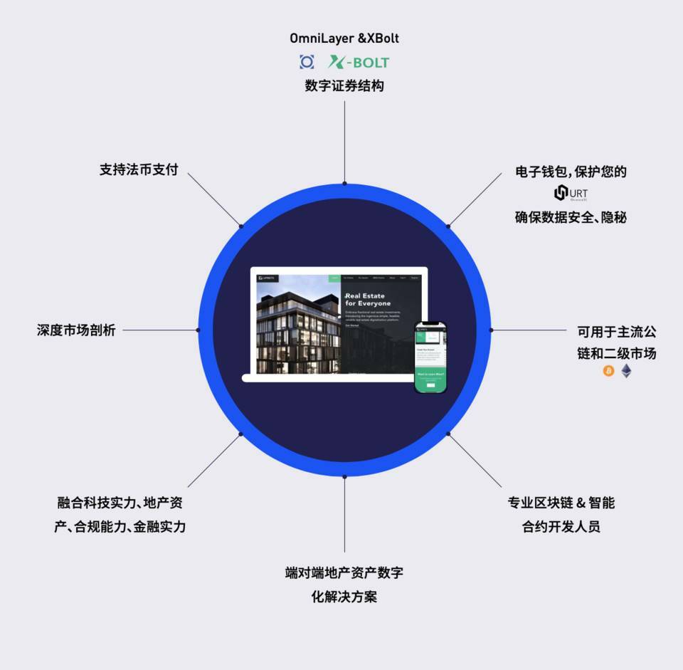 纵览 2020 数字证券产业发展概况、趋势与监管导向