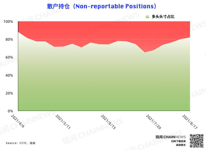  | CFTC COT 加密货币持仓周报