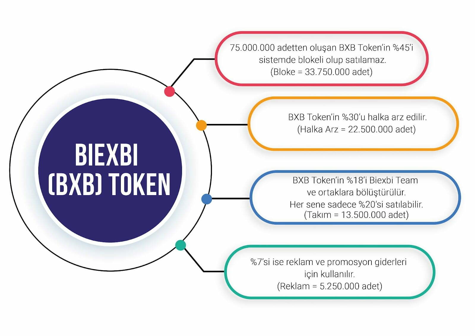 全新独家加密货币交易所 Biexbi 预售 BXB 代币