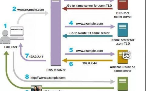 DeFi 如何应对前端托管风险？了解 ICP 与 IPFS 托管方案
