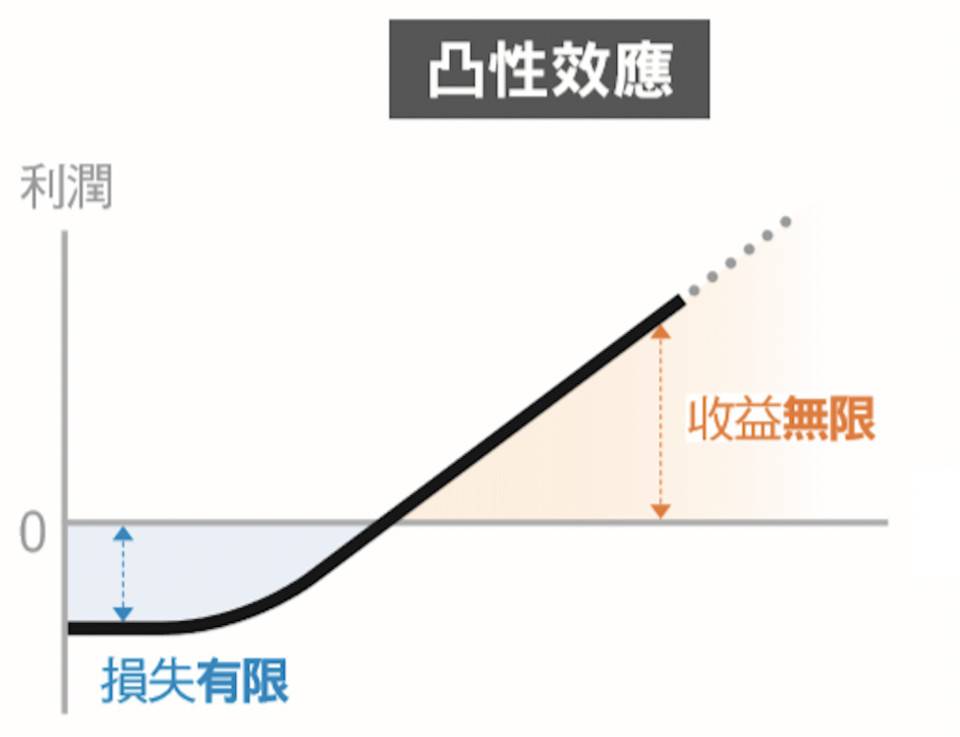 加密货币投资策略：教你活用杠杆！用固定收益打造「反脆弱的杠铃策略」