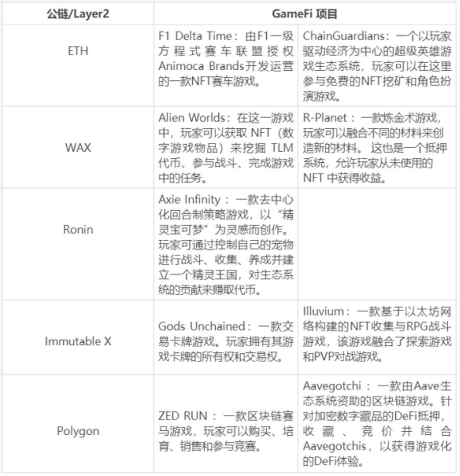 欧易 OKEx 情报局：GameFi 是什么？有哪些值得关注的项目