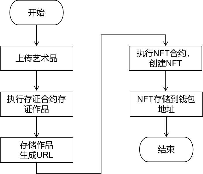 三分钟了解 AART：专注高端加密艺术市场的 NFT 平台