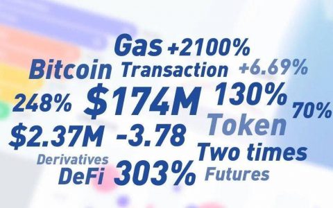 八组数据解读区块链行业 2020 发展与 2021 趋势