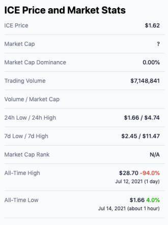 「归零」项目 IRON Finance 复活记：再次吸金 15 亿美元，靠谱吗？