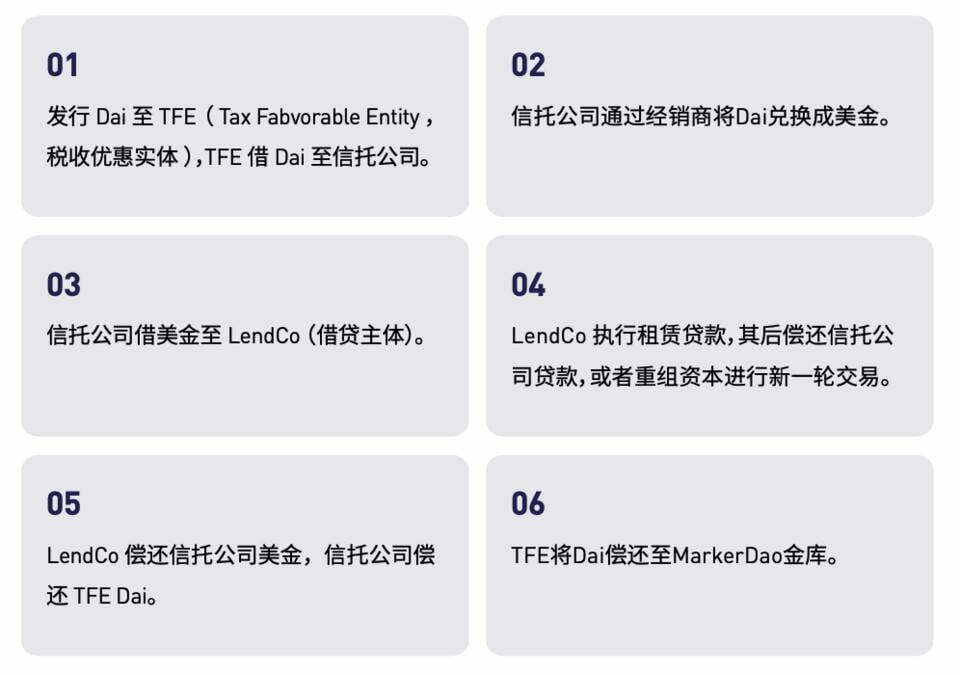 纵览 2020 数字证券产业发展概况、趋势与监管导向