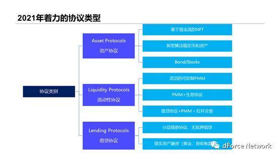 东方 DeFi 先锋 dForce 披露 2021 规划：探索资产、流动性、借贷协议创新