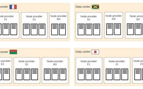 HashKey 崔晨：详解 DFINITY 上线后进展与竞争优劣势