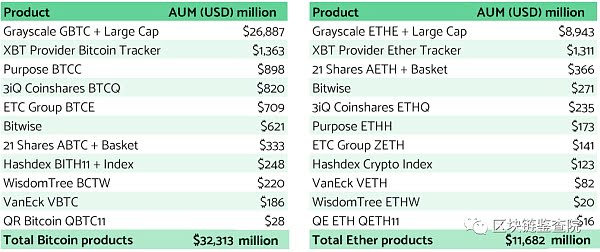 以太坊终将超过比特币？