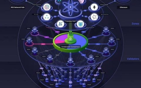 跨链通信协议呼之欲出：重新梳理 Cosmos 及 IBC 架构和进展