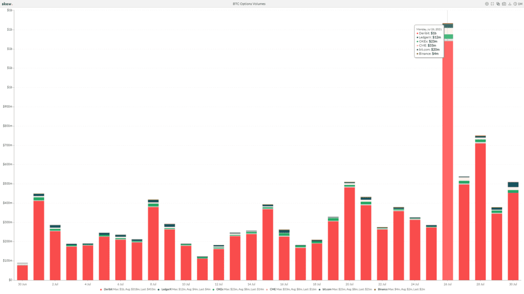 分析：比特币轻松突破 4 万美元 – 为什么？