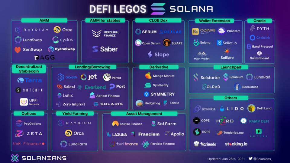 在 Solana 上开发 DeFi 的三个理由：底层链、并行编程与生态潜力