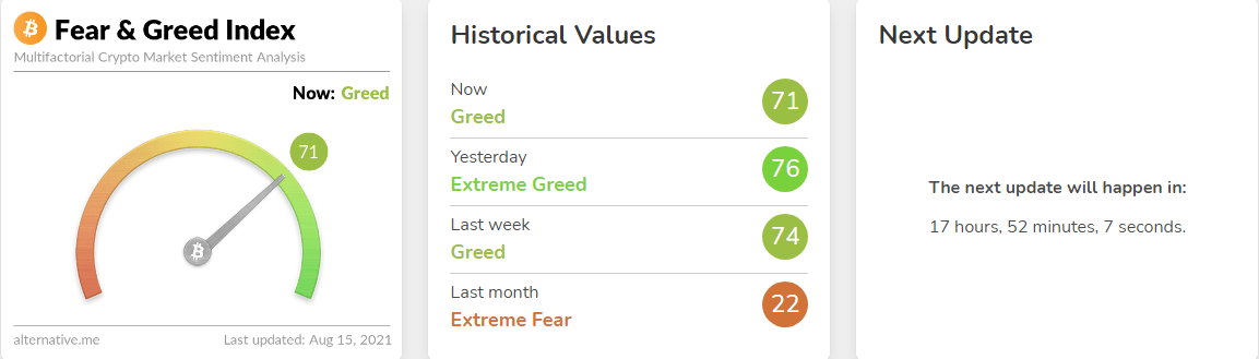 3 个月以来的首次：比特币恐惧和贪婪指数的巨大变化