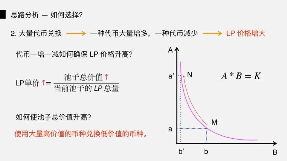 DeFi 闪电贷攻防之战 | Hacking Time 议题