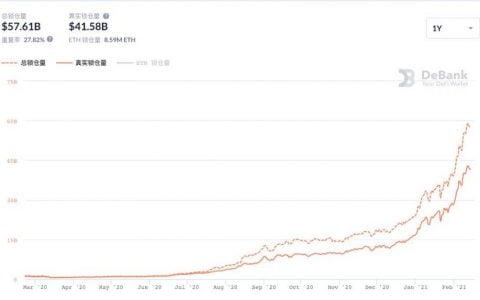 DeFi 该如何选择扩容网络？从 Radix、StarkWare 技术推论
