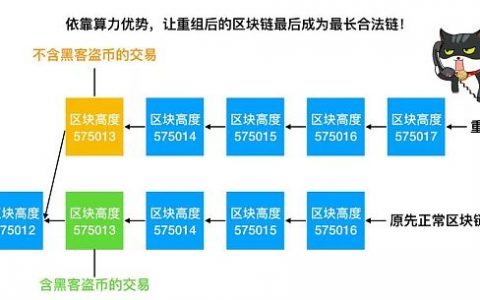 比特币转账为什么一定要等6个确认才能到账？