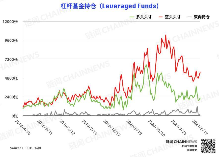  | CFTC COT 加密货币持仓周报