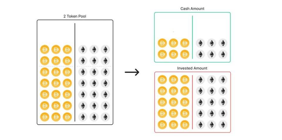 Bankless 联合创始人：为什么说 ETH 是最具资本效率资产？