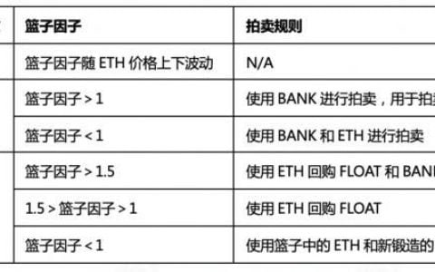 头等仓：简析新型无抵押稳定币 Float 运作机制与经济模型