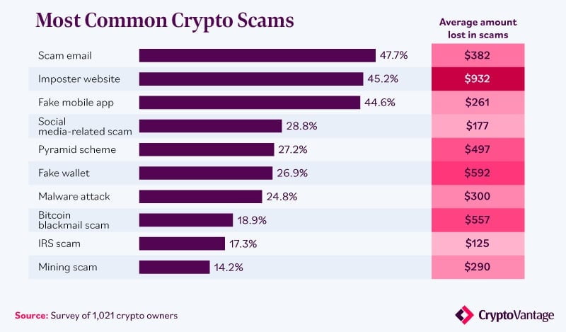 美国人在购买比特币时对其安全性了解多少