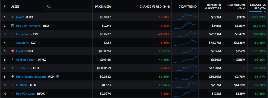 本周结果：黑客窃取 6.11 亿美元，然后归还一切，美国参议员对加密货币意见不一