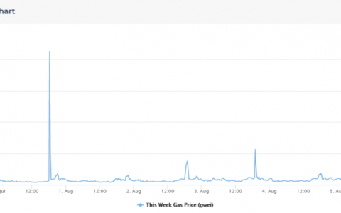 伦敦硬分叉后不到 24 小时内的以太坊景观