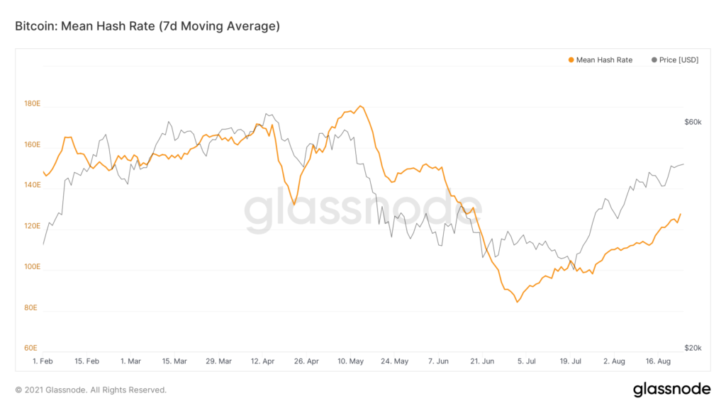 Glassnode：比特币交易活动仍处于历史低位
