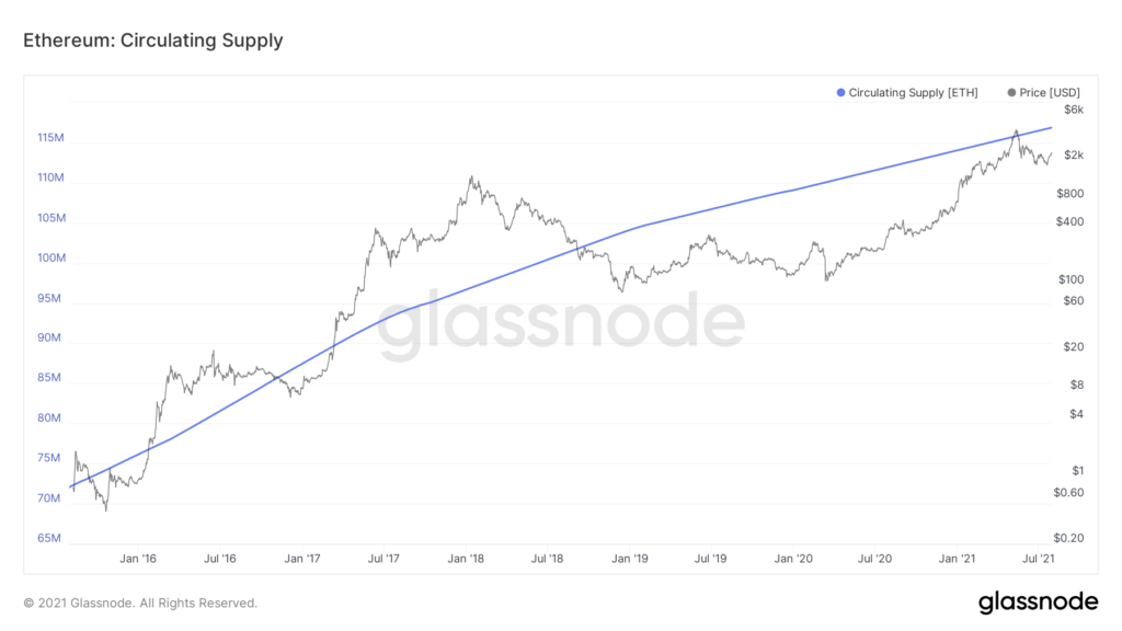 六年内通过以太坊网络的交易额达到 3.6 万亿美元